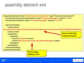 7irene Application Reference Model - Presented at OT2004 | PPT