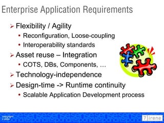 7irene Application Reference Model - Presented at OT2004 | PPT