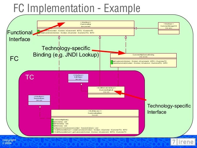 7irene Application Reference Model - Presented at OT2004