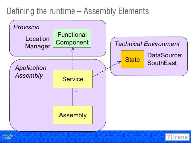 7irene Application Reference Model - Presented at OT2004
