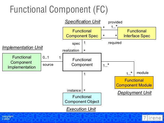 7irene application reference model presented at ot2004 functional reference
