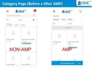 Category Page (Before x After AMP)
NON-AMP AMP
 
