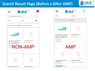 Search Result Page (Before x After AMP)
NON-AMP AMP
 