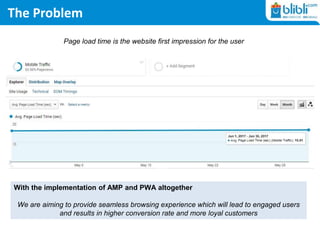 The Problem
Page load time is the website first impression for the user
With the implementation of AMP and PWA altogether
We are aiming to provide seamless browsing experience which will lead to engaged users
and results in higher conversion rate and more loyal customers
 