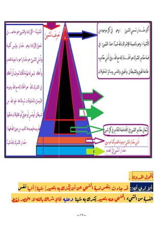 َ ْ ُ ٔ
‫ء‬
]
ٔ
[
ٔ
ٕ
~
١٧
~
َ ْ ُ ٔ
‫ء‬
ٔ ُ
ٕ
ٔ
.
ٔ ٔ
::
َ ْ ُ ٔ
‫ء‬
‫ء‬
 