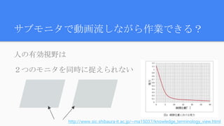 サブモニタで動画流しながら作業できる？
人の有効視野は
２つのモニタを同時に捉えられない
http://www.sic.shibaura-it.ac.jp/~ma15037/knowledge_terminology_view.html
 