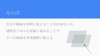 ならば
左右の画面を同時に捉えることは出来ないが、
透明なパネルを前後に重ねることで
２つの画面を有効視野に捉える
 