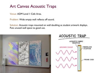 Acoustic Problems in ADM Building | PPT