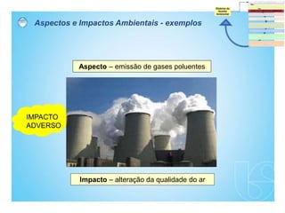 Aspectos e Impactos Ambientais - exemplos
Aspecto – emissão de gases poluentes
Impacto – alteração da qualidade do ar
IMPACTO
ADVERSO
 