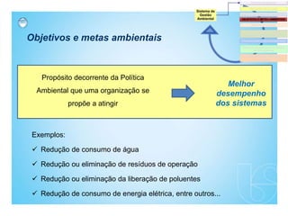 Objetivos e metas ambientais
Propósito decorrente da Política
Ambiental que uma organização se
propõe a atingir
Melhor
desempenho
dos sistemas
Exemplos:
 Redução de consumo de água
 Redução ou eliminação de resíduos de operação
 Redução ou eliminação da liberação de poluentes
 Redução de consumo de energia elétrica, entre outros...
 