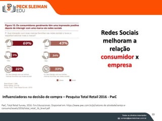 Redes Sociais
melhoram a
relação
consumidor x
empresa
Influenciadoras na decisão de compra – Pesquisa Total Retail 2016 - PwC
PwC, Total Retail Survey, 2016. Fins Educacionais. Disponível em: https://www.pwc.com.br/pt/setores-de-atividade/varejo-e-
consumo/assets/2016/total_retail_16_brasil.pdf
10
 