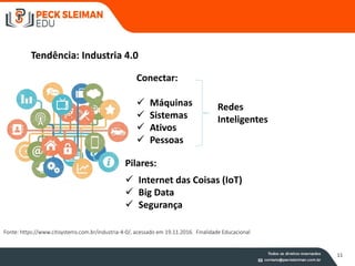 Tendência: Industria 4.0
Fonte: https://www.citisystems.com.br/industria-4-0/, acessado em 19.11.2016. Finalidade Educacional
Conectar:
 Máquinas
 Sistemas
 Ativos
 Pessoas
Redes
Inteligentes
Pilares:
 Internet das Coisas (IoT)
 Big Data
 Segurança
11
 