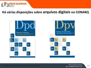 Há várias disposições sobre arquivos digitais no CONARQ
Fonte: CONARQ disponível em www.conarq.arquivonacional.gov.br acessado em 03.08.2015 127
 