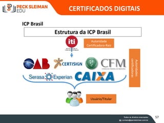 69
ICP Brasil
Estrutura da ICP Brasil
Autoridades
certificadoras
Autoridade
Certificadora-Raiz
Usuário/Titular
CERTIFICADOS DIGITAIS
57
 