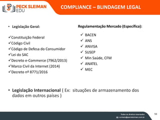 94
• Legislação Geral:
COMPLIANCE – BLINDAGEM LEGAL
Regulamentação Mercado (Específica):
Constituição Federal
Código Civil
Código de Defesa do Consumidor
Lei do SAC
Decreto e-Commerce (7962/2013)
Marco Civil da Internet (2014)
Decreto nº 8771/2016
 BACEN
 ANS
 ANVISA
 SUSEP
 Min Saúde, CFM
 ANATEL
 MEC
• Legislação Internacional ( Ex: situações de armazenamento dos
dados em outros países )
 