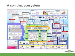 A complex ecosystem
 