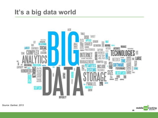 It’s a big data world
Source: Gartner, 2013
 