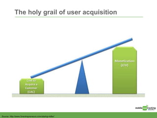 The holy grail of user acquisition
Source: http://www.forentrepreneurs.com/startup-killer/
 