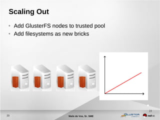 Niels de Vos, Sr. SME23
23
Scaling Out
● Add GlusterFS nodes to trusted pool
● Add filesystems as new bricks
 