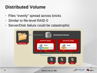 Niels de Vos, Sr. SME32
32
Distributed Volume
● Files “evenly” spread across bricks
● Similar to file-level RAID 0
● Server/Disk failure could be catastrophic
 