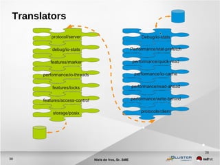 Niels de Vos, Sr. SME38
38
Translators
 