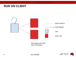 Dan Lambright39
RUN ON CLIENT
 