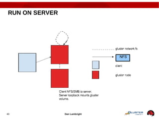 Dan Lambright40
RUN ON SERVER
NFS
 
