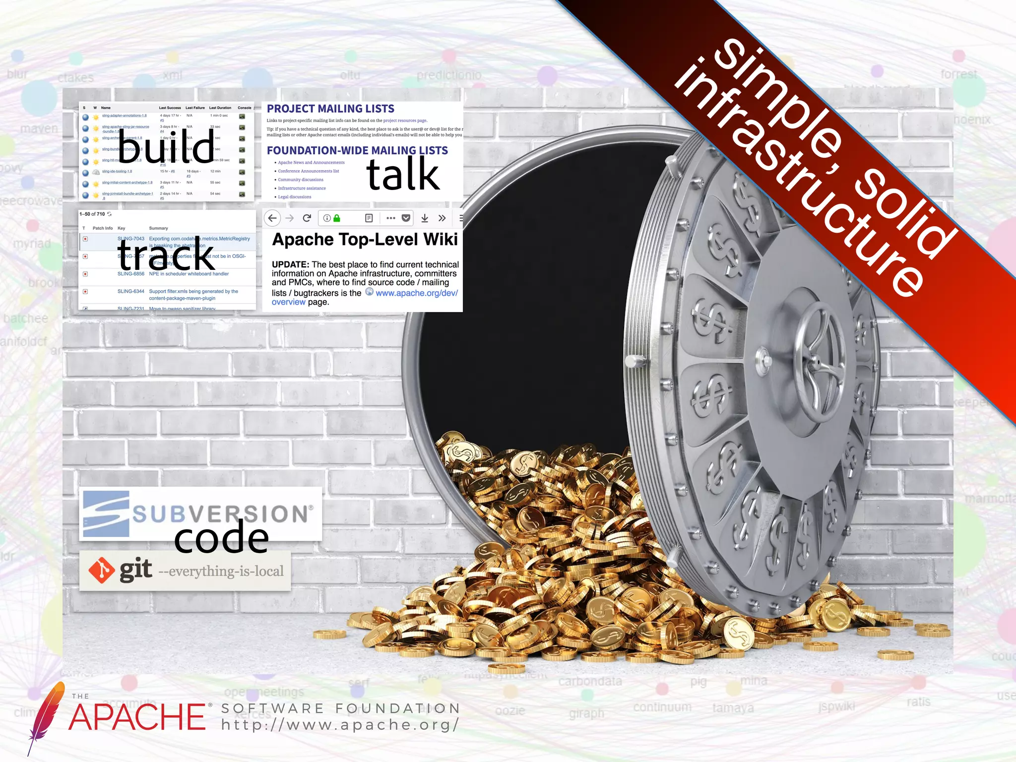 sim ple, solid infrastructure build track talk code 