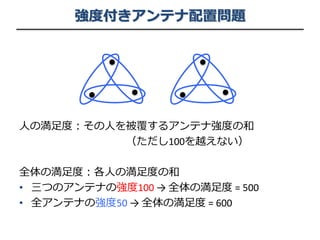 強度付きアンテナ配置問題
人の満足度：その人を被覆するアンテナ強度の和
（ただし100を越えない）
全体の満足度：各人の満足度の和
• 三つのアンテナの強度100 → 全体の満足度 = 500
• 全アンテナの強度50 → 全体の満足度 = 600
 