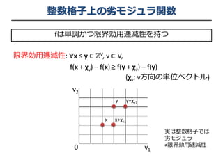整数格子上の劣モジュラ関数
fは単調かつ限界効用逓減性を持つ
限界効用逓減性: ∀x ≤ y ∈ ℤV, v ∈ V,
f(x + χv) – f(x) ≥ f(y + χv) – f(y)
(χv: v方向の単位ベクトル)
0 v1
v2
x+χv1
y+χv1y
x
実は整数格子では
劣モジュラ
≠限界効用逓減性
 