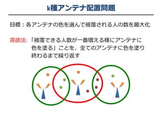 k種アンテナ配置問題
目標：各アンテナの色を選んで被覆される人の数を最大化
貪欲法: 「被覆できる人数が一番増える様にアンテナに
色を塗る」ことを、全てのアンテナに色を塗り
終わるまで繰り返す
 