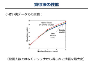 貪欲法の性能
小さい実データでの実験：
（被覆人数ではなくアンテナから得られる情報を最大化）
 