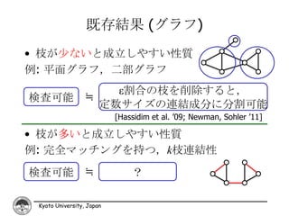 既存結果 (グラフ)
• 枝が少ないと成立しやすい性質
例: 平面グラフ，二部グラフ
                      ε割合の枝を削除すると，
検査可能              ≒
                    定数サイズの連結成分に分割可能
                           [Hassidim et al. ’09; Newman, Sohler ’11]

• 枝が多いと成立しやすい性質
例: 完全マッチングを持つ，k枝連結性
検査可能              ≒            ？

 Kyoto University, Japan
 
