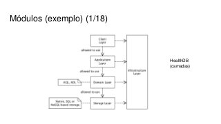 Módulos (exemplo) (1/18)
HealthDB
(camadas)
 