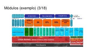 Módulos (exemplo) (3/18)
 