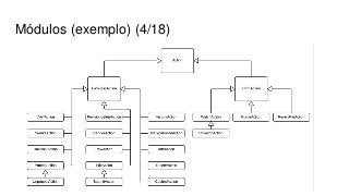 Módulos (exemplo) (4/18)
 