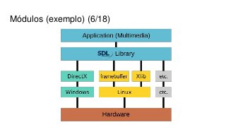Módulos (exemplo) (6/18)
 