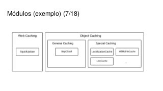 Módulos (exemplo) (7/18)
 