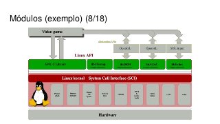 Módulos (exemplo) (8/18)
 