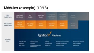 Módulos (exemplo) (10/18)
 