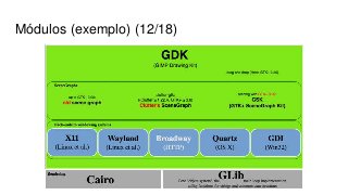 Módulos (exemplo) (12/18)
 