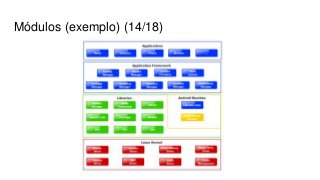 Módulos (exemplo) (14/18)
 