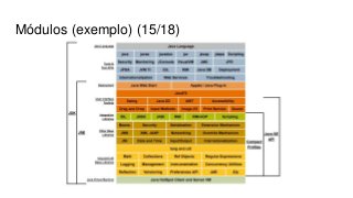 Módulos (exemplo) (15/18)
 