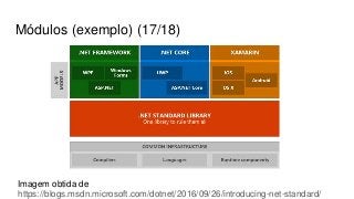 Módulos (exemplo) (17/18)
Imagem obtida de
https://blogs.msdn.microsoft.com/dotnet/2016/09/26/introducing-net-standard/
 