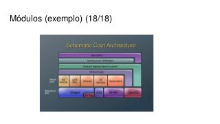 Módulos (exemplo) (18/18)
 