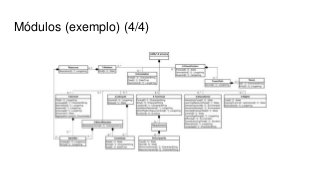 Módulos (exemplo) (4/4)
 