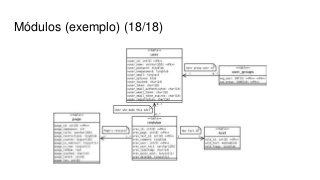 Módulos (exemplo) (18/18)
 
