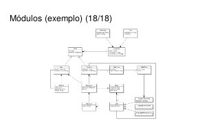 Módulos (exemplo) (18/18)
 
