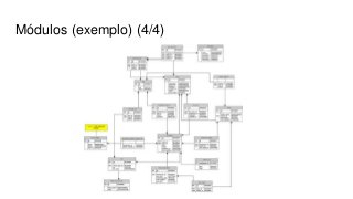 Módulos (exemplo) (4/4)
 