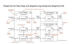 Disponível em http://www.uml-diagrams.org/component-diagrams.html
 